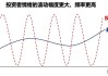 市场波动的原因分析