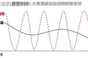 市场波动的原因分析