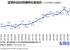 智联招聘：平均月薪7215元，蓝领岗位薪酬比5年前上涨36%