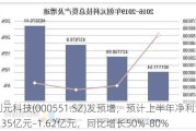 创元科技(000551.SZ)发预增，预计上半年净利润1.35亿元–1.62亿元，同比增长50%-80%