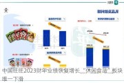 中国旺旺2023财年业绩恢复增长 “休闲食品”板块唯一下滑