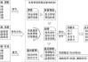 如何发挥风险投资在创新中的作用