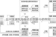 如何发挥风险投资在创新中的作用