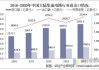 集成电路出口持续增长，半导体行业需求转暖