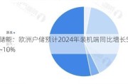 储能：欧洲户储预计2024年装机端同比增长5~10%