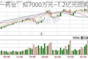 特一药业：拟7000万元—1.2亿元回购股份