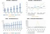 银轮股份：上半年净利同比预增40.12%―47.12%