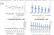 银轮股份：上半年净利同比预增40.12%―47.12%