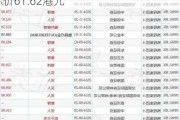 华西证券：维持快手-W“买入”评级 目标价61.62港元