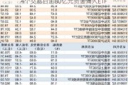 4个交易日逾80亿元资金涌入ETF