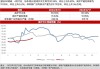 SMM高炉开工率小幅上升至93.17%：产能利用率提高至94.87%