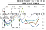 汇率超调现象的含义是什么？这种现象如何影响国际贸易？