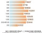 信达证券：维持腾讯控股(00700)“买入”评级 未来盈利能力仍存在进一步释放的可能