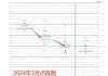 美联储“大手笔”降息50个基点 点阵图显示年底进一步低至4.4%