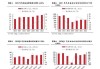 汽车行业周报：汽车板块中报净利增长8% 龙头业绩突出