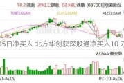 连续5日净买入 北方华创获深股通净买入10.73亿元