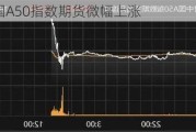 富时中国A50指数期货微幅上涨