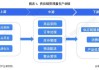 上交所苑多然：加强ESG管理和披露，助力上市公司更好融入全球现代产业链供应链体系