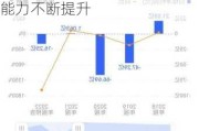 万达电影(002739)：大盘表现平淡使公司业绩承压 公司制片能力不断提升