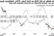 一周展望：美联储爆分歧、中东局势堪忧，黄金短期潜能难以估量？