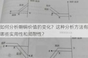 如何分析期铜价值的变化？这种分析方法有哪些实用性和局限性？