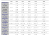 舍得酒业(600702.SH)：累计回购0.56%股份 公司完成股份回购