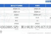 京泉华(002885.SZ)：累计耗资1270.8万元回购0.37%股份