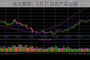 光大期货：5月31日农产品日报