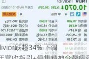 Indivior跌超34% 下调全年营收指引+停售精神分裂症药品