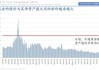 Bobby Jain新基金募资53亿美元 为2018年以来推出的最大对冲基金