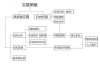 期货CTP主交易系统的功能是什么？这种系统对交易有何重要性？