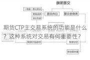 期货CTP主交易系统的功能是什么？这种系统对交易有何重要性？