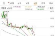 飞利浦大涨近15% Q2业绩超预期 净利润同比暴增5倍