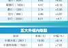 恒指收市微跌0.03% 游戏软件股多数走低 蓝港互动(08267)跌8%