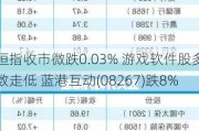 恒指收市微跌0.03% 游戏软件股多数走低 蓝港互动(08267)跌8%