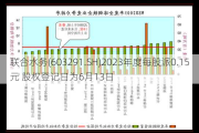 联合水务(603291.SH)2023年度每股派0.15元 股权登记日为6月13日