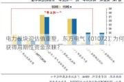 电力板块迎估值重塑，东方电气（01072）为何获得周期性资金亲睐？