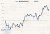 鹏华成长智选混合A：净值下跌0.26%，近6个月收益率为-1.50%