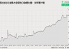 MSCI决定不将欧盟债券纳入政府债券指数