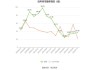 广东鸿图：2024年上半年净利1.73亿元 同比增长1.52%