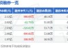 银河电子(002519.SZ)：骁骏智能拟1000万元收购合肥智行通无人化全部资产