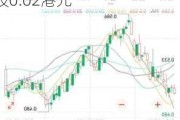 亚洲实业集团(01737)将于10月16日派发末期股息每股0.02港元