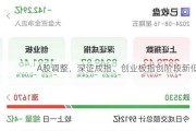 A股调整，深证成指、创业板指创阶段新低