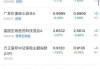 又见绩优基金发"谢客令"！年内超千只基金暂停大额申购