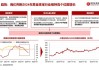 如何通过东方财富查看国内金价？这些投资信息对投资决策有何参考价值？