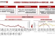 如何通过东方财富查看国内金价？这些投资信息对投资决策有何参考价值？