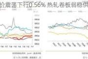 螺纹钢期价震荡下行0.56% 热轧卷板弱稳供需关注需求变化