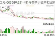 吉大正元(003029.SZ)：部分董事、监事拟减持合计不超8.4万股