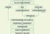 如何评估网上二手房网站的可靠性？