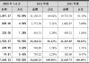 中信建投保荐博盈特焊IPO项目质量评级D级 发行市盈率高达76.92%募资15.7亿元 新股弃购率高达3.03%